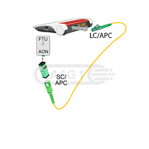 KlikSafe Fritzbox5530_SC_APC_Groen_LC_APC_Groen